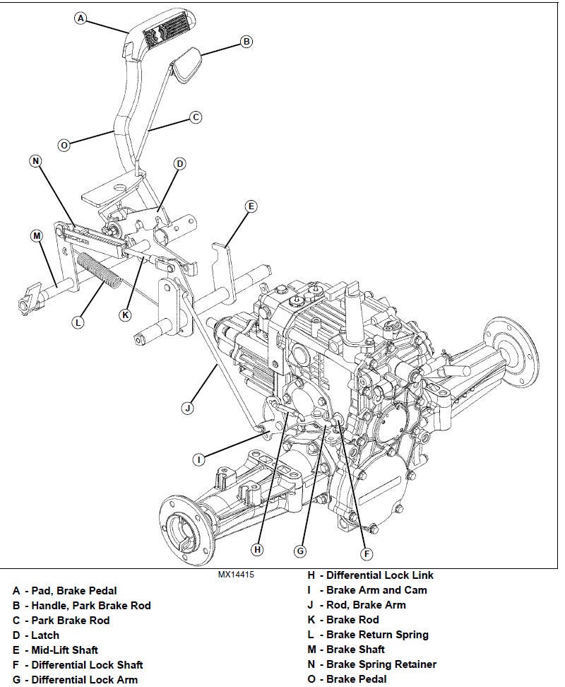 John Deere Parking Brake Troubleshooting